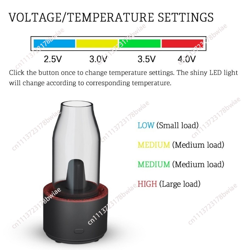 Taşınabilir Uçucu Yağ Isıtıcı  - Home Fragrance Glade incelemesi ve fiyatı